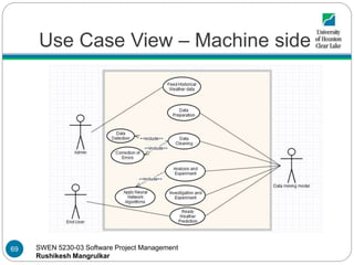 SWEN 5230-03 Software Project Management
Rushikesh Mangrulkar
Use Case View – Machine side
69
 