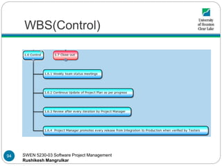 SWEN 5230-03 Software Project Management
Rushikesh Mangrulkar
WBS(Control)
94
 