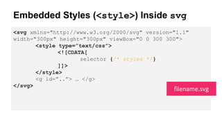 Embedded Styles (<style>) Inside svg
<svg xmlns="http://www.w3.org/2000/svg" version="1.1"
width="300px" height="300px" viewBox="0 0 300 300">
<style type=”text/css”>
<![CDATA[
selector {/* styles */}
]]>
</style>
<g id=”..”> … </g>
</svg>
filename.svg
 