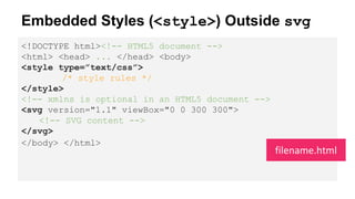 Embedded Styles (<style>) Outside svg
<!DOCTYPE html><!-- HTML5 document -->
<html> <head> ... </head> <body>
<style type=”text/css”>
/* style rules */
</style>
<!-- xmlns is optional in an HTML5 document -->
<svg version="1.1" viewBox="0 0 300 300">
<!-- SVG content -->
</svg>
</body> </html>
filename.html
 