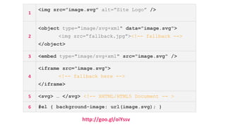 http://goo.gl/oiYssv
1
<img src=”image.svg” alt=”Site Logo” />
2
<object type="image/svg+xml" data="image.svg">
<img src=”fallback.jpg”><!-- fallback -->
</object>
3 <embed type="image/svg+xml" src="image.svg" />
4
<iframe src="image.svg">
<!-- fallback here -->
</iframe>
5 <svg> … </svg> <!-- XHTML/HTML5 Document -- >
6 #el { background-image: url(image.svg); }
 