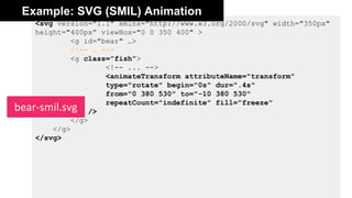 <svg version="1.1" xmlns="http://www.w3.org/2000/svg" width="350px"
height="400px” viewBox="0 0 350 400" >
<g id="bear" …>
<!-- … -->
<g class=”fish”>
<!-- ... -->
<animateTransform attributeName="transform"
type="rotate" begin="0s" dur=".4s"
from="0 380 530" to="-10 380 530"
repeatCount="indefinite" fill="freeze"
/>
</g>
</g>
</svg>
bear-smil.svg
Example: SVG (SMIL) Animation
 