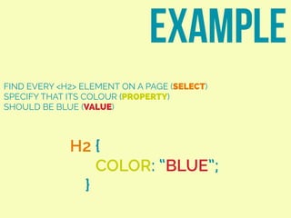FIND EVERY <H2> ELEMENT ON A PAGE (SELECT)
SPECIFY THAT ITS COLOUR (PROPERTY)
SHOULD BE BLUE (VALUE)
EXAMPLE
H2 {
COLOR: “BLUE”;
}
 