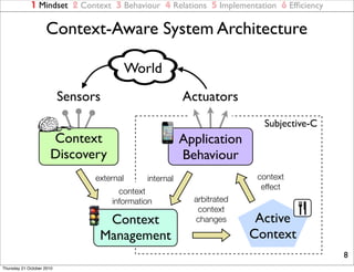 1 Mindset 2 Context 3 Behaviour 4 Relations 5 Implementation 6 Efﬁciency

                    Context-Aware System Architecture

                                            World
                           Sensors                        Actuators
                                                                           Subjective-C
                      Context                             Application
                      Discovery                           Behaviour
                                 external      internal                   context
                                                                           effect
                                       context
                                     information            arbitrated
                                                             context
                                   Context                  changes       Active
                                  Management                             Context
                                                                                          8
Thursday 21 October 2010
 