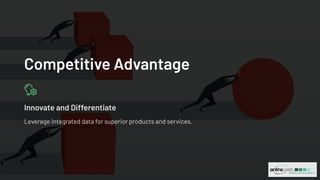 Competitive Advantage
Innovate and Differentiate
Leverage integrated data for superior products and services.
 