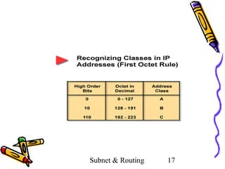 Subnet & Routing

17

 