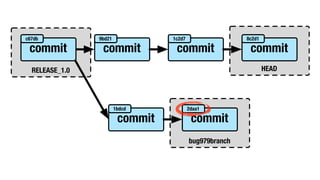 RELEASE_1.0 HEAD
bug979branch
commit
c67db
commit
9bd21
commit
1c2d7
commit
8c2d1
commit
1bdcd
commit
2daa1
 