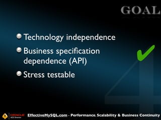 GOAL
Technology independence
Business speciﬁcation
dependence (API)

✔

Stress testable

EffectiveMySQL.com - Performance, Scalability & Business Continuity

 