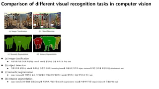 Comparison of different visual recognition tasks in computer vision
 (a) image classification
 이미지에 카테고리에 해당하는 class의 label을 할당하는 것을 목적으로 하는 task
 (b) object detection
 카테고리에 해당하는 label을 예측하는 것뿐만 아니라, bounding boxes를 이용하여 각각의 object instance에 대한 위치를 찾아야 하는(localization) task
 (c) semantic segmentation
 object instance를 구별하지 않고, 각 픽셀별로 카테고리에 해당하는 label을 예측하는 것을 목적으로 하는 task
 (d) instance segmentation
 object detection의 특별한 설정(setting)에 해당하며, 픽셀 수준(level)의 segmentation mask를 이용하여 다른 object instance와 구별을 하는 task
 
