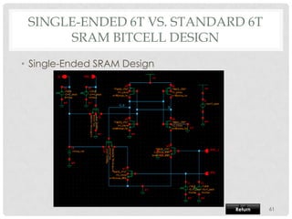 SINGLE-ENDED 6T VS. STANDARD 6T
      SRAM BITCELL DESIGN
• Single-Ended SRAM Design




                             Return   61
 