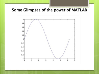 Some Glimpses of the power of MATLAB
 