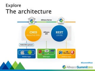Explore

The architecture

#SummitNow
#SummitNow

 