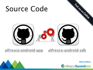 Source Code

alfresco-android-app

alfresco-android-sdk
#SummitNow
#SummitNow

 