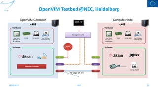 OpenVIM Testbed @NEC, Heidelberg
13/07/2017 CNIT 32
c409
Intel Xeon
E3-1231 v3
@ 3.40GHz
OpenVIM Controller
Hardware
eth1
eth3
12 GB Intel 10Gbps
Ethernet card
Software
lo
c408
Hardware
eth1
eth3
Software
lo
clickos_x86_64
10 Gbps eth link
110 GB HDD Intel Xeon
E3-1231 v3
@ 3.40GHz
12 GB Intel 10Gbps
Ethernet card
110 GB HDD
OpenVIM Controller Compute Node
Management LAN
 