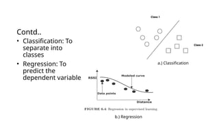 Contd..
• Classification: To
separate into
classes
• Regression: To
predict the
dependent variable
a.) Classification
b.) Regression
 