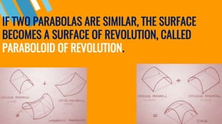 IF TWO PARABOLAS ARE SIMILAR, THE SURFACE
BECOMES A SURFACE OF REVOLUTION, CALLED
PARABOLOID OF REVOLUTION.
 