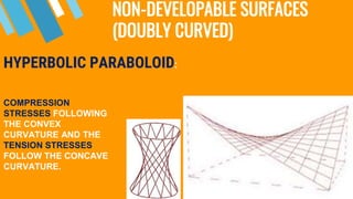 NON-DEVELOPABLE SURFACES
(DOUBLY CURVED)
HYPERBOLIC PARABOLOID:
COMPRESSION
STRESSES FOLLOWING
THE CONVEX
CURVATURE AND THE
TENSION STRESSES
FOLLOW THE CONCAVE
CURVATURE.
 