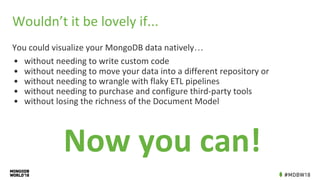 Wouldn’t it be lovely if...
You could visualize your MongoDB data natively…
• without needing to write custom code
• without needing to move your data into a different repository or
• without needing to wrangle with flaky ETL pipelines
• without needing to purchase and configure third-party tools
• without losing the richness of the Document Model
 