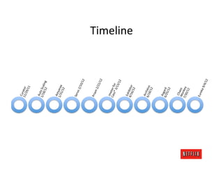 Timeline	
  
 