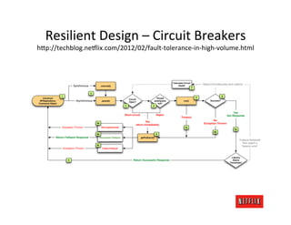 Resilient	
  Design	
  –	
  Circuit	
  Breakers	
  
hCp://techblog.neAlix.com/2012/02/fault-­‐tolerance-­‐in-­‐high-­‐volume.html	
  
 