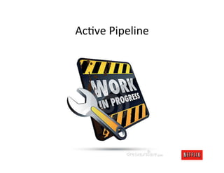 AcVve	
  Pipeline	
  
	
  	
  
 