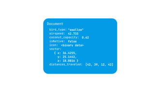 bird_type:
airspeed:
coconut_capacity:
isNative:
icon:
vector:
distances_traveled:
"swallow"
42.733
0.62
false
<binary data>
{ x: 36.4255,
y: 25.1442,
z: 18.8816 }
[42, 39, 12, 42]
Document
 