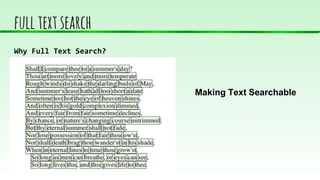 fulltextsearch
Why Full Text Search?
Making Text Searchable
 
