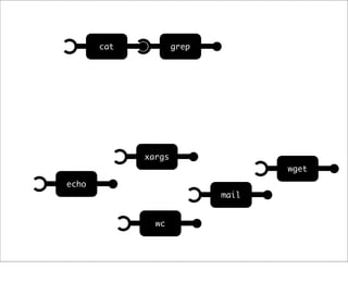 cat           grep




             xargs
                                   wget
echo
                            mail


               wc
 