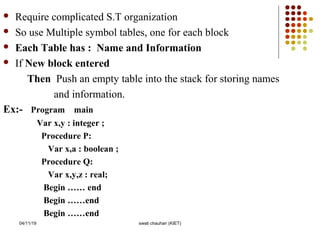  Require complicated S.T organization
 So use Multiple symbol tables, one for each block
 Each Table has : Name and Information
 If New block entered
Then Push an empty table into the stack for storing names
and information.
Ex:- Program main
Var x,y : integer ;
Procedure P:
Var x,a : boolean ;
Procedure Q:
Var x,y,z : real;
Begin …… end
Begin ……end
Begin ……end
04/11/19 swati chauhan (KIET)
 