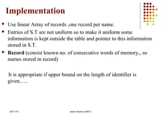 Implementation
 Use linear Array of records ,one record per name.
 Entries of S.T are not uniform so to make it uniform some
information is kept outside the table and pointer to this information
stored in S.T.
 Record (consist known no. of consecutive words of memory,, so
names stored in record)
It is appropriate if upper bound on the length of identifier is
given…..
04/11/19 swati chauhan (KIET)
 