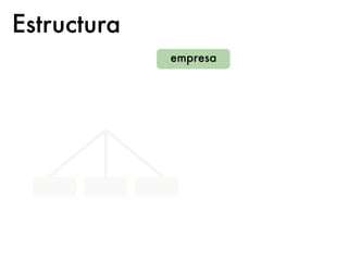 Estructura
 