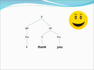 S NP VP Pro V Pro I thank you 