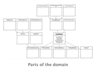 Parts of the domain
 