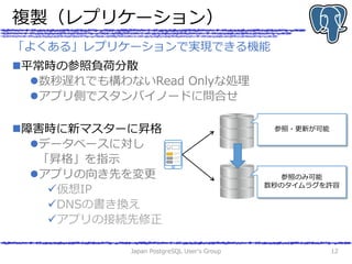 複製（レプリケーション）
平常時の参照負荷分散
数秒遅れでも構わないRead Onlyな処理
アプリ側でスタンバイノードに問合せ
障害時に新マスターに昇格
データベースに対し
「昇格」を指示
アプリの向き先を変更
仮想IP
DNSの書き換え
アプリの接続先修正
Japan PostgreSQL User's Group 12
「よくある」レプリケーションで実現できる機能
参照・更新が可能
参照のみ可能
数秒のタイムラグを許容
 