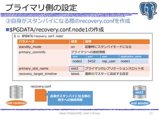 プライマリ側の設定
$PGDATA/recovery.conf.node1の作成
Japan PostgreSQL User's Group 21
③自身がスタンバイになる際のrecovery.confを作成
$ vi $PGDATA/recovery.conf.node1
パラメータ 設定 説明
standby_mode on 起動時にスタンバイモードになる
primary_conninfo プライマリへの接続情報
primary_slot_name slot2 プライマリのレプリケーションスロット名
recovery_target_timeline latest 最新のマスターに追従する設定
wal reciever
host port user application_name
node2 5432 rep_user node1
wal sender
slot2
recovery.conf
自身がスタンバイになる際の
相手への接続情報
 