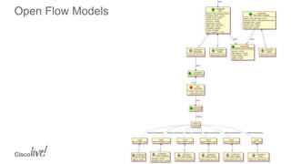 Open Flow Models
 