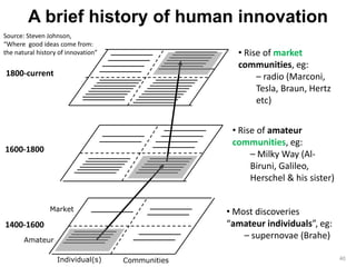 A brief history of human innovation 
1800-current 
Market 
• Rise of market 
communities, eg: 
– radio (Marconi, 
Tesla, Braun, Hertz 
etc) 
• Rise of amateur 
communities, eg: 
– Milky Way (Al- 
Biruni, Galileo, 
Herschel & his sister) 
Individual(s) Communities 40 
1600-1800 
1400-1600 
Amateur 
• Most discoveries 
“amateur individuals”, eg: 
– supernovae (Brahe) 
Source: Steven Johnson, 
“Where good ideas come from: 
the natural history of innovation” 
 