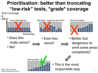 Prioritisation: better than truncating 
“low-risk” tests, *grade* coverage 
8 
Test Coverage 
& 
Effort 
Even distribution 
Riskiness 
Random / spurious priorities Risk-truncated 
X X 
After: Chris Comey, 
Testing Solutions Group 
Risk-graded 
X 
• Does this 
make sense? 
• No! 
• Even less 
sense! 
• Better, but 
dangerous to 
omit some areas 
completely? 
• This is the most 
responsible way 
 