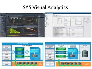 SAS	
  Visual	
  Analy9cs	
  
 
