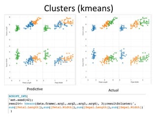 Clusters	
  (kmeans)	
  
Predic9ve	
   Actual	
  
 