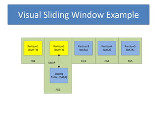 Visual Sliding Window Example

35

 