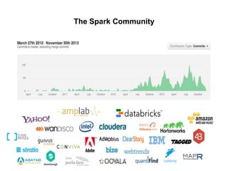 The Spark Community
 