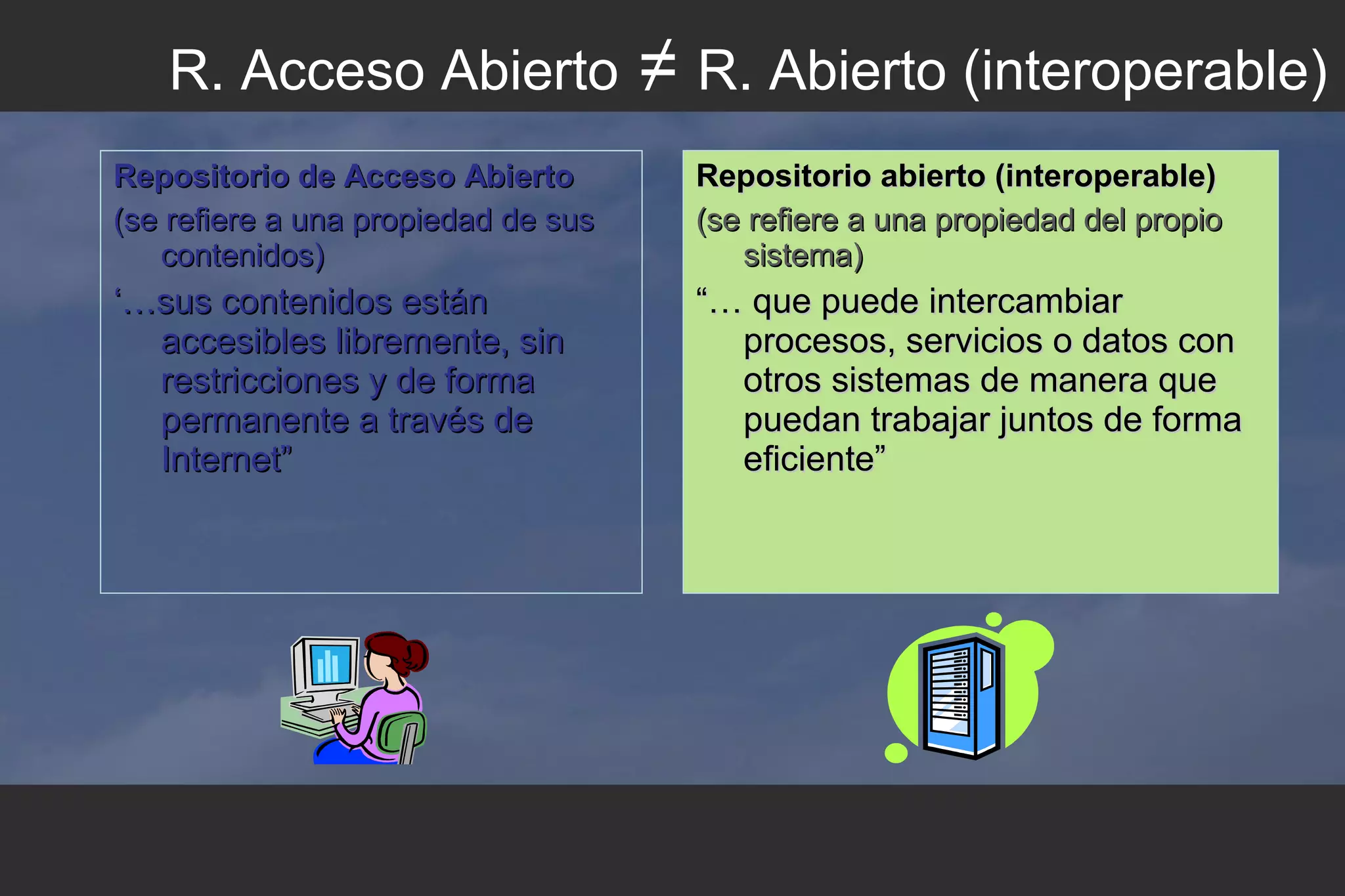 Repositorio de Acceso AbiertoRepositorio de Acceso Abierto
(se refiere a una propiedad de sus(se refiere a una propiedad de sus
contenidos)contenidos)
‘…‘…sus contenidos estánsus contenidos están
accesibles libremente, sinaccesibles libremente, sin
restricciones y de formarestricciones y de forma
permanente a través depermanente a través de
Internet”Internet”
Repositorio abierto (interoperable)Repositorio abierto (interoperable)
(se refiere a una propiedad del propio(se refiere a una propiedad del propio
sistema)sistema)
“…“… que puede intercambiarque puede intercambiar
procesos, servicios o datos conprocesos, servicios o datos con
otros sistemas de manera queotros sistemas de manera que
puedan trabajar juntos de formapuedan trabajar juntos de forma
eficiente”eficiente”
R. Acceso Abierto ≠ R. Abierto (interoperable)
 