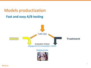 47
Control Treatment
Evaluation Criteria
engagement & monetization metrics
Statistical tests
Traffic Split
Models productization
Fast and easy A/B testing
 