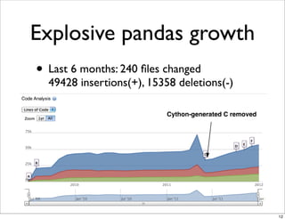 Explosive pandas growth
• Last 6 months: 240 ﬁles changed
  49428 insertions(+), 15358 deletions(-)

                          Cython-generated C removed




                                                       12
 