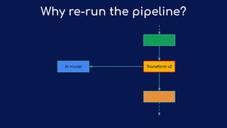 Why re-run the pipeline?
TransformAI model Transform v2
 