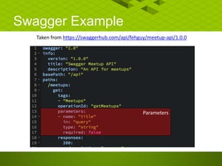 Swagger Example
Taken from https://swaggerhub.com/api/fehguy/meetup-api/1.0.0
Parameters
 