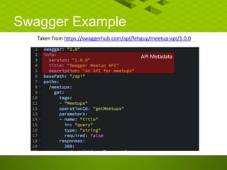 Swagger Example
Taken from https://swaggerhub.com/api/fehguy/meetup-api/1.0.0
API Metadata
 