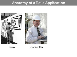 Anatomy of a Rails Application




view       controller
 
