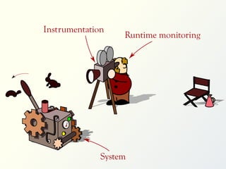 System
Runtime monitoring
Instrumentation
 